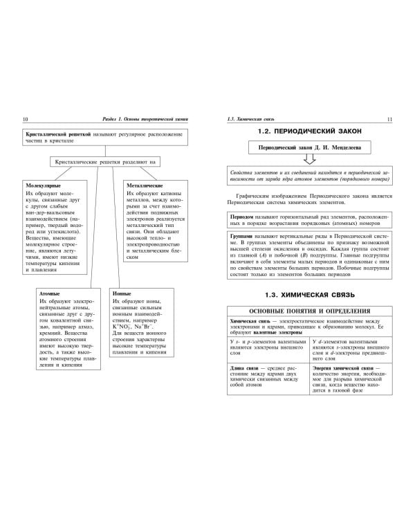 Химия: наглядно и доступно