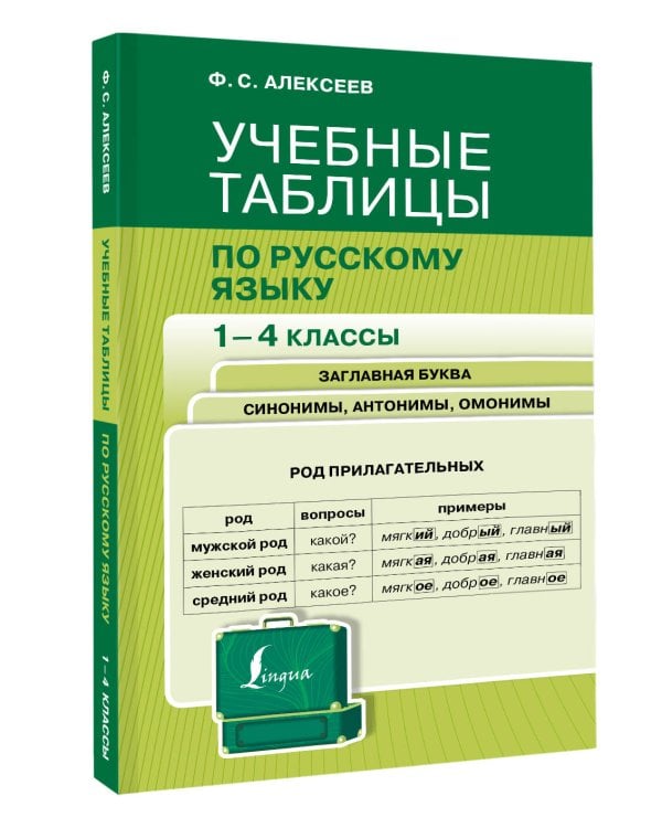 Учебные таблицы по русскому языку. 1-4 классы