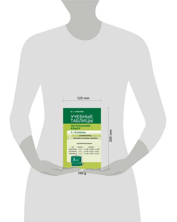 Учебные таблицы по русскому языку. 1-4 классы