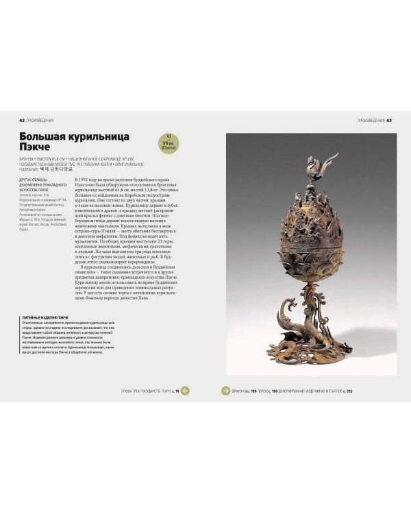 Главное в истории искусства Кореи. Ключевые произведения, темы, имена, техники