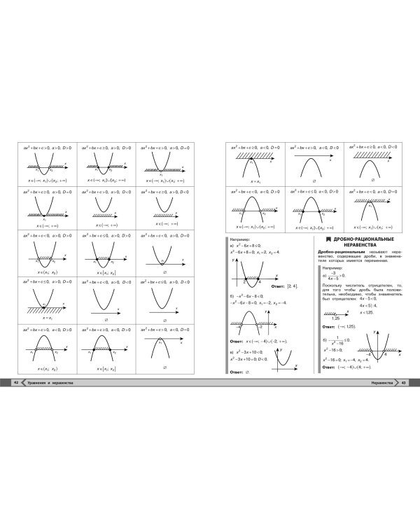 Комплект книг. Подготовка к ОГЭ и ВПР: Русский язык + Математика