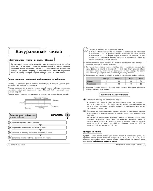 Математика. 5-6 классы