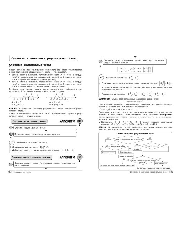 Математика. 5-6 классы