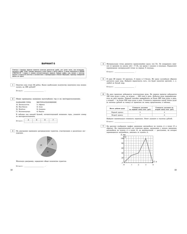 ЕГЭ-2024. Математика. Базовый уровень. Тренировочные варианты. 30 вариантов