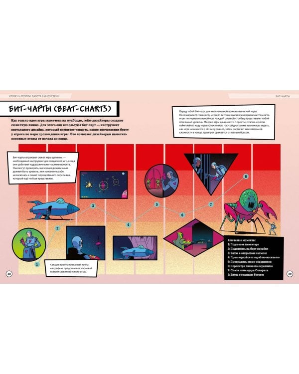ПРИЗВАНИЕ - ГЕЙМЕР. Как построить карьеру в индустрии видеоигр