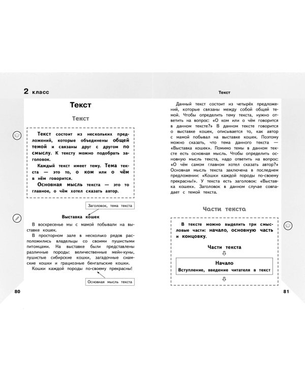 Справочник по русскому языку для учеников 1-4 классов