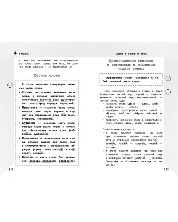 Справочник по русскому языку для учеников 1-4 классов