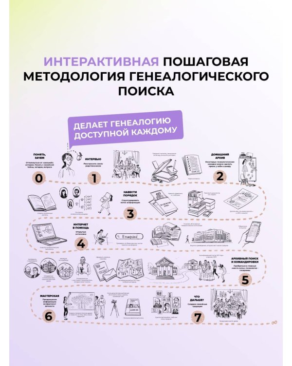 История тебя. Краткое руководство по генеалогии