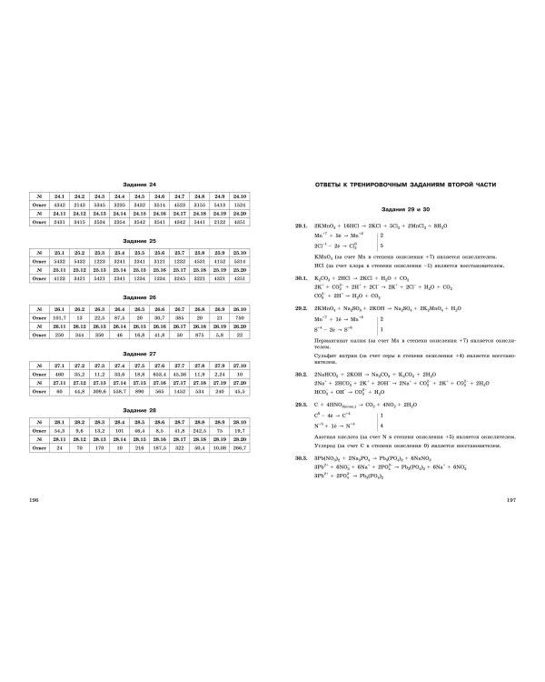 ЕГЭ-2024. Химия. Тематические тренировочные задания