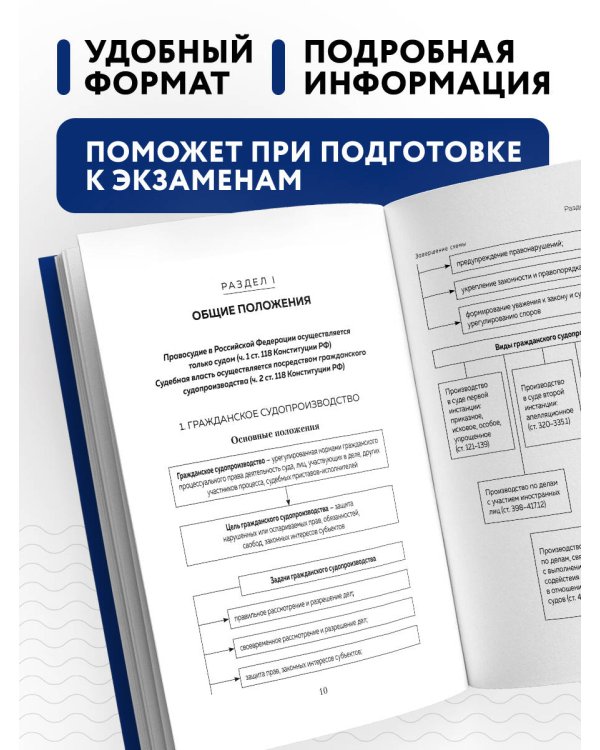 Гражданский процесс в схемах с комментариями. 7-е издание