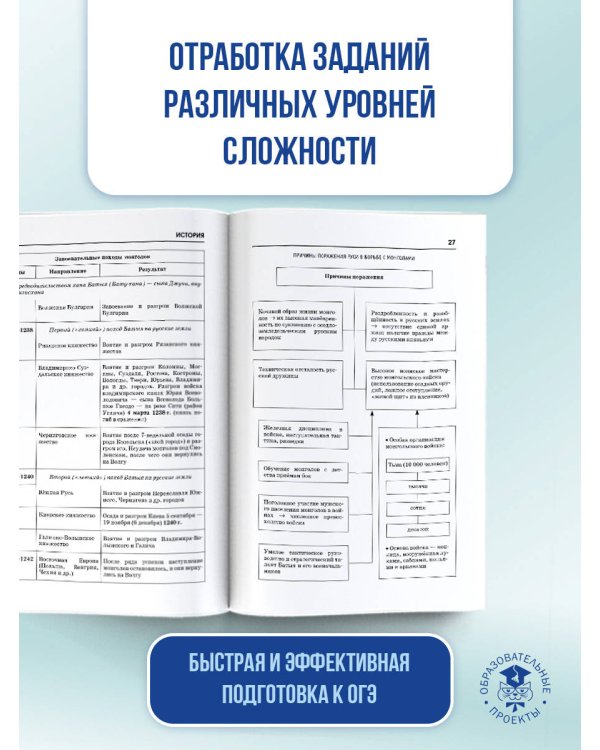 ОГЭ. История. ОГЭ на 100 баллов. Справочник: Теория и практика