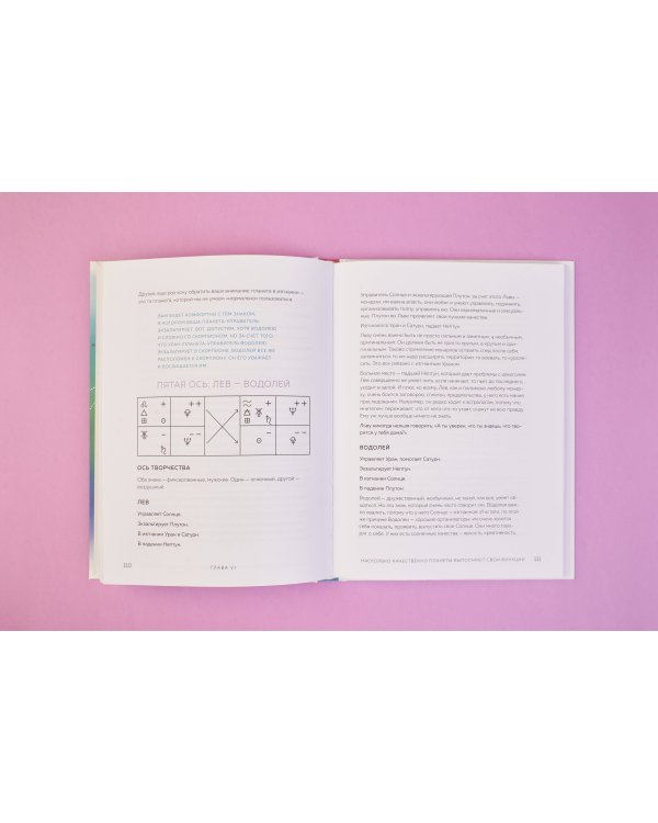 Астрология. Основы. Как заручиться поддержкой звезд. Книга 1