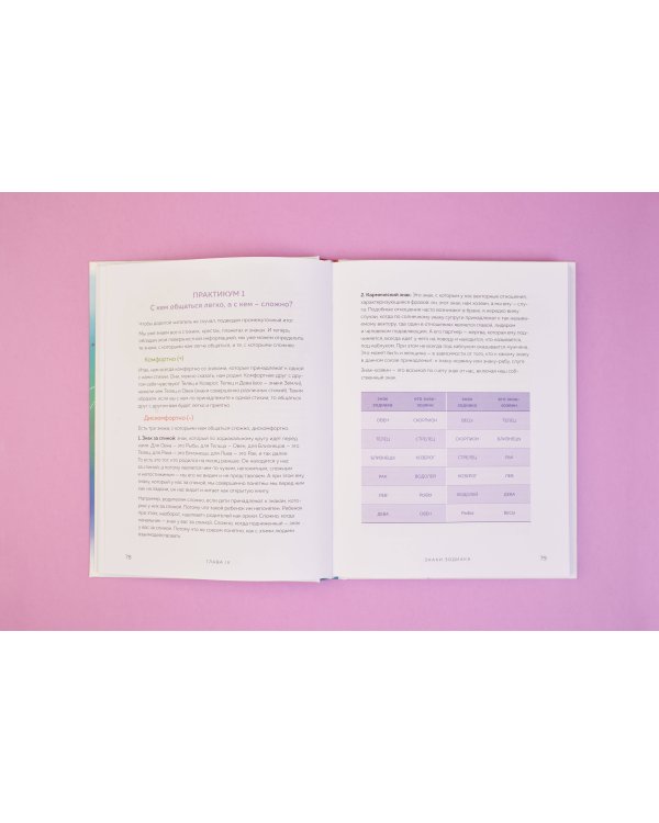 Астрология. Основы. Как заручиться поддержкой звезд. Книга 1