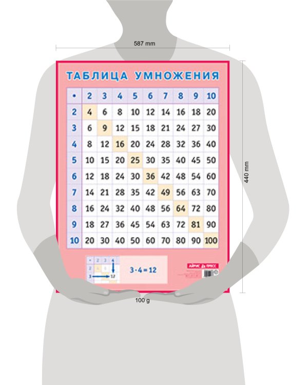 Таблица умножения. Наглядное пособие для начальной школы А2