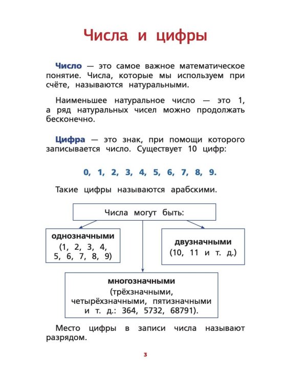 Все правила математики для начальной школы в схемах и таблицах