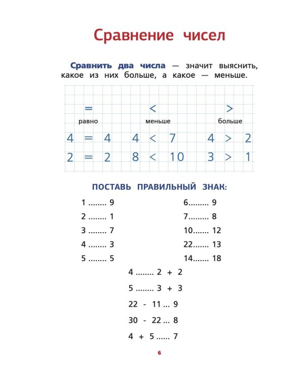 Все правила математики для начальной школы в схемах и таблицах