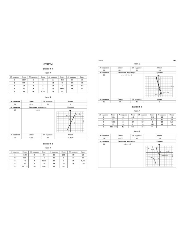 ОГЭ-2024. Математика. Тренировочные варианты. 30 вариантов