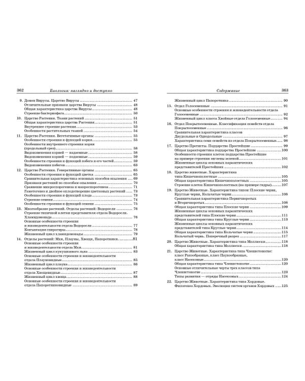 Биология: наглядно и доступно