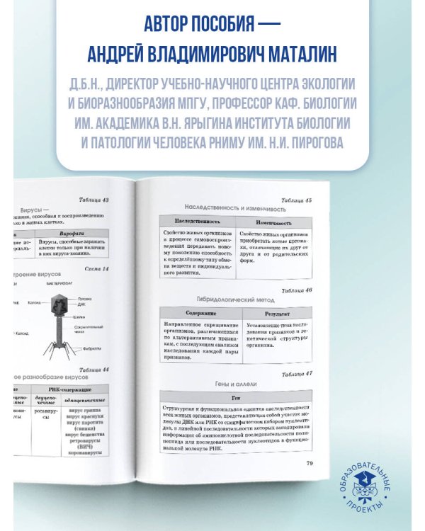 Биология. Краткий справочник для подготовки к ОГЭ и ЕГЭ