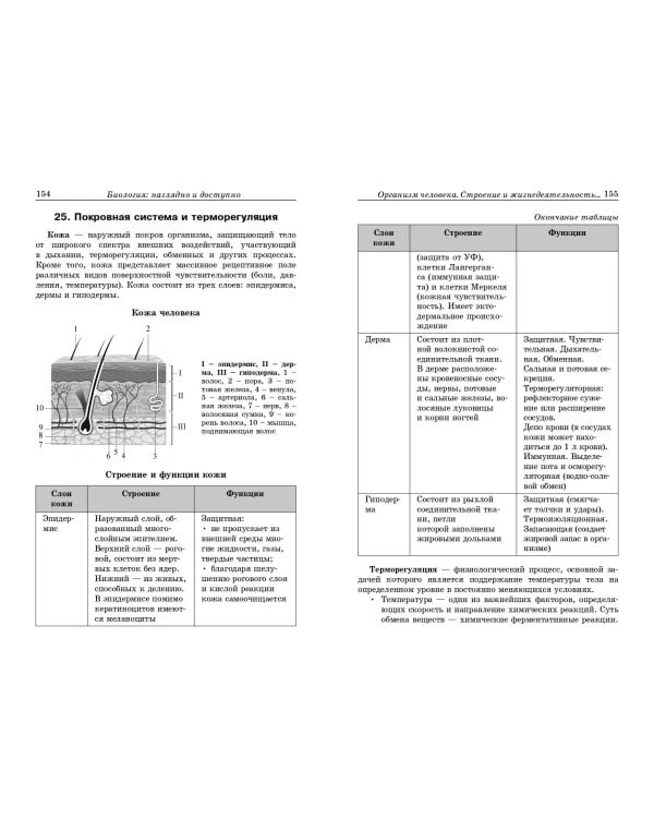 Биология: наглядно и доступно