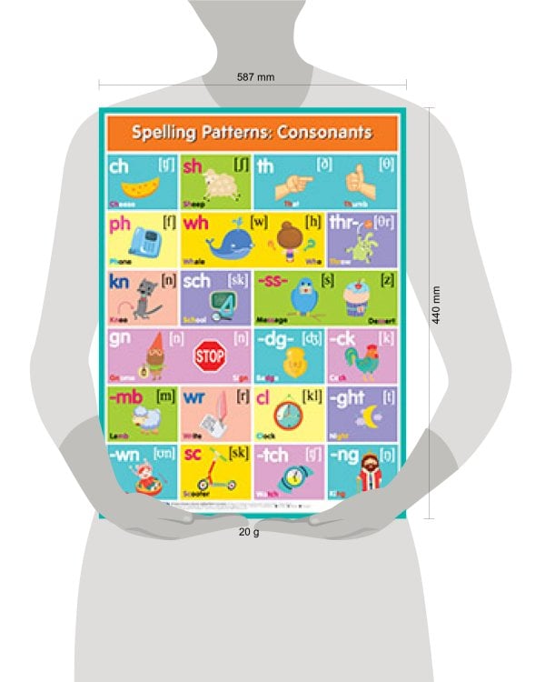 Английские буквосочетания. Согласные = Spelling Patterns. Consonants