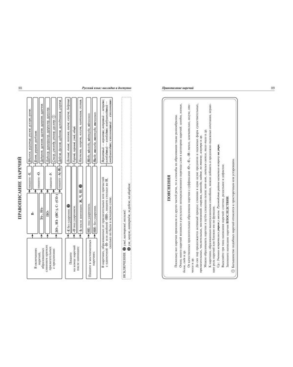 Русский язык: наглядно и доступно