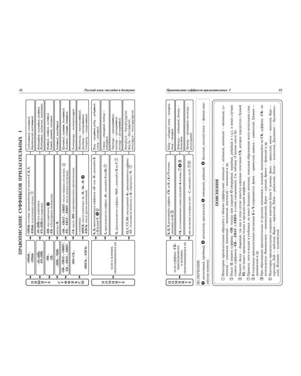 Русский язык: наглядно и доступно