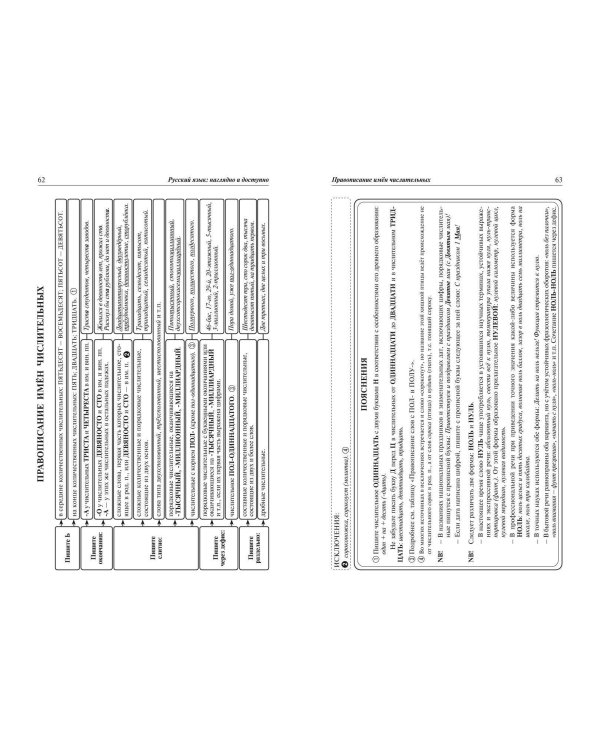 Русский язык: наглядно и доступно