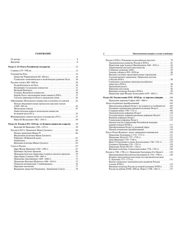 История России: наглядно и доступно