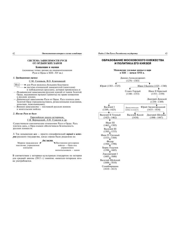 История России: наглядно и доступно