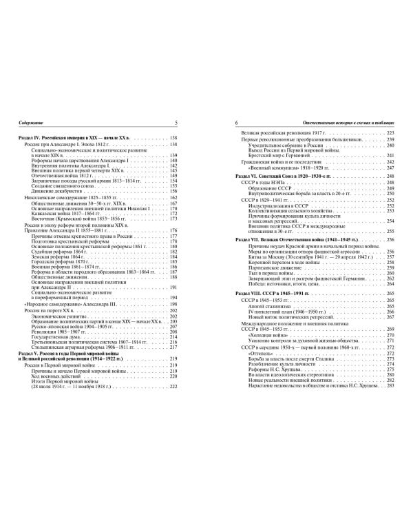 История России: наглядно и доступно