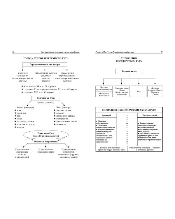 История России: наглядно и доступно
