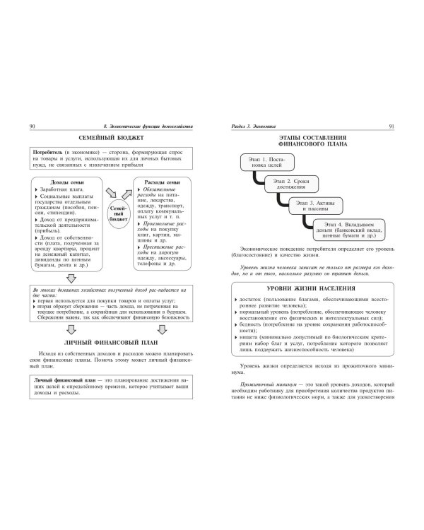 Обществознание: наглядно и доступно