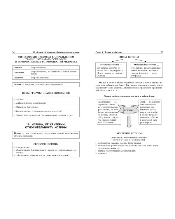 Обществознание: наглядно и доступно