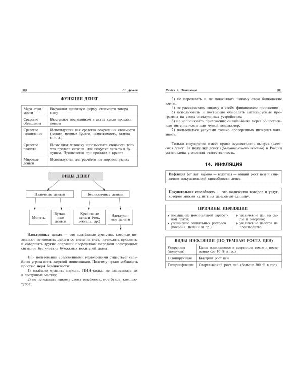 Обществознание: наглядно и доступно