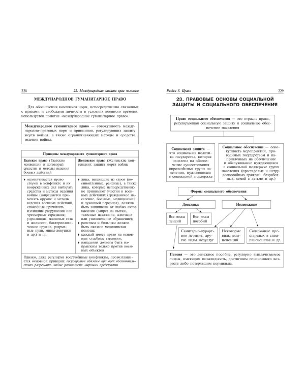 Обществознание: наглядно и доступно
