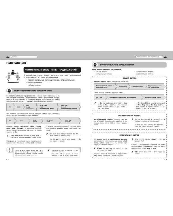 Английский язык