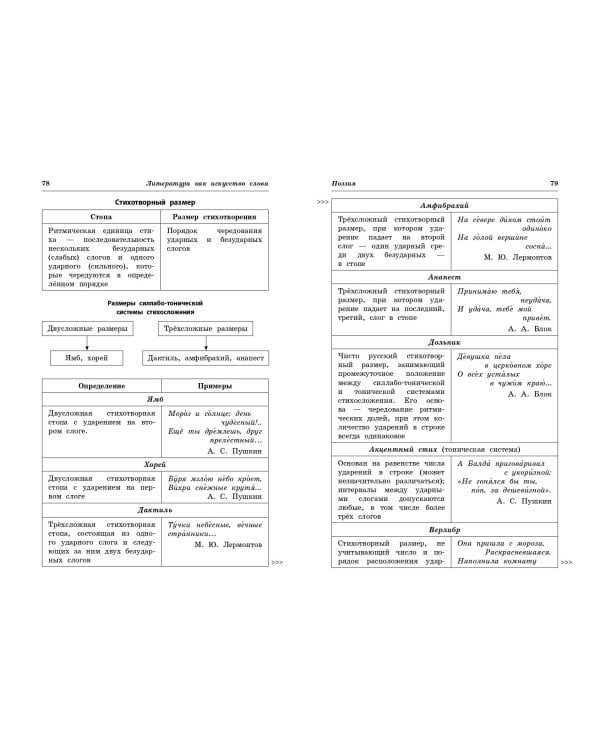 Литература: наглядно и доступно