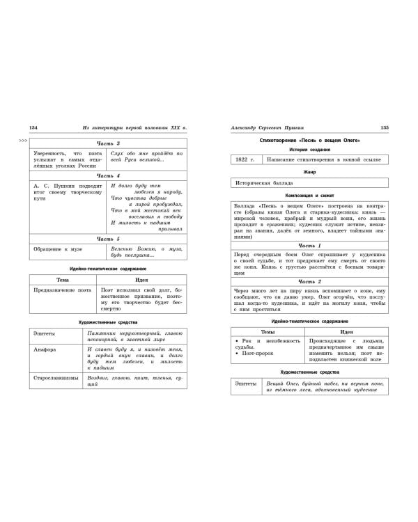 Литература: наглядно и доступно