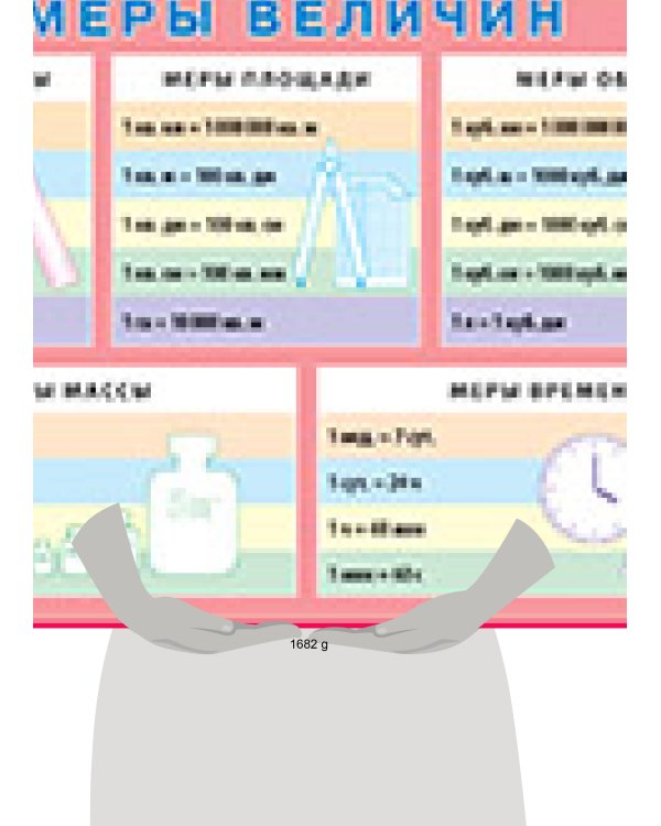 Меры величин. Наглядное пособие для начальной школы