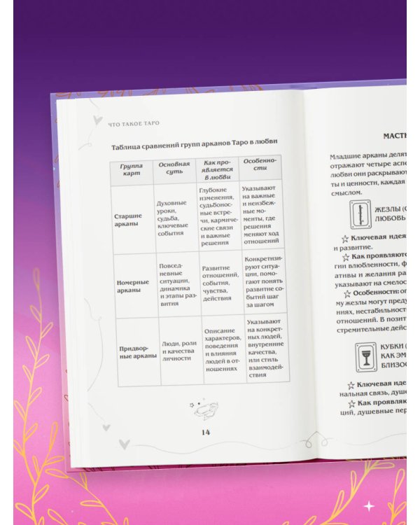 Таро и любовь. Как говорить с картами о чувствах, любви и отношениях