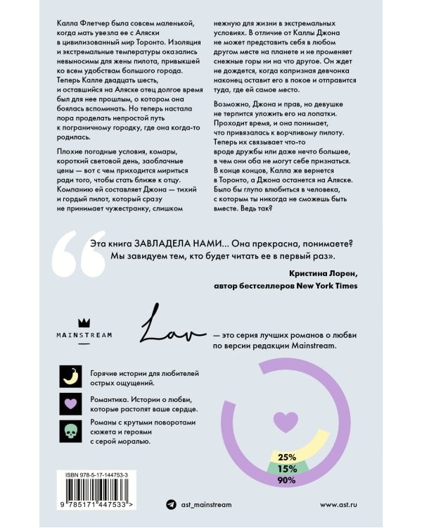 Дикая Флетчер