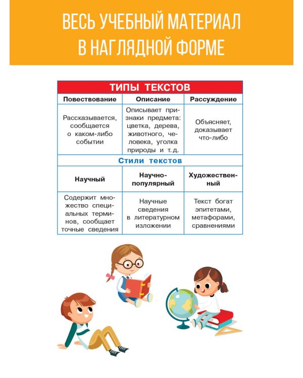 Русский язык. 1-4 классы