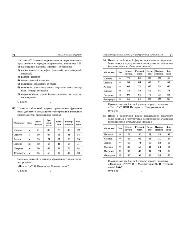ОГЭ-2025. Информатика. Тематические тренировочные задания