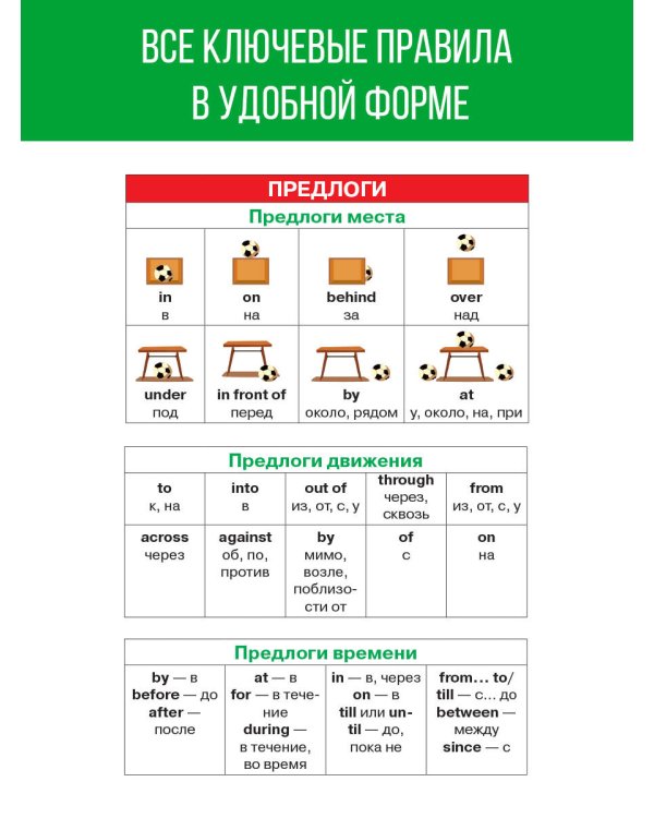 Английский язык. 2-4 классы