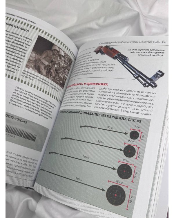 Стрелковое оружие Великой Отечественной войны