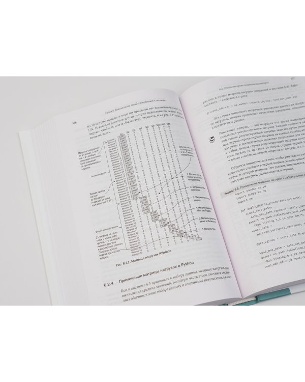 Пиши код как профи на С#