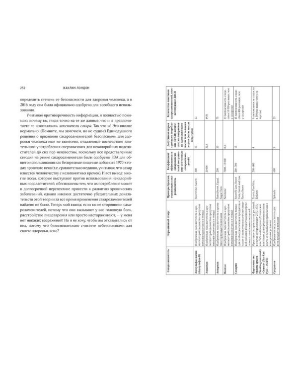 Дрессинг-код и другие мифы о диете. 11 научно обоснованных способов есть больше, напрягаться меньше и любить свое тело