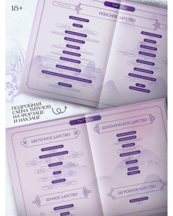 Удушающая сладость, заиндевелый пепел. Книга 1