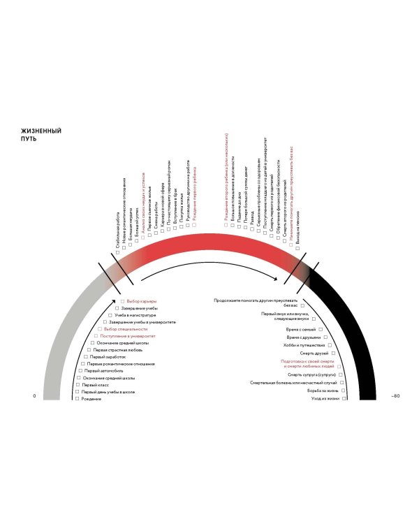 Мои принципы. Блокнот-планнер от Рэя Далио (черный)